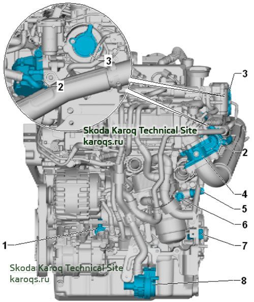 location-overview-tdi-skoda-karoq-03.jpg