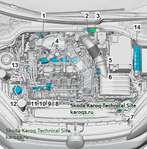 location-overview-1-5-tsi-skoda-karoq-01.jpg