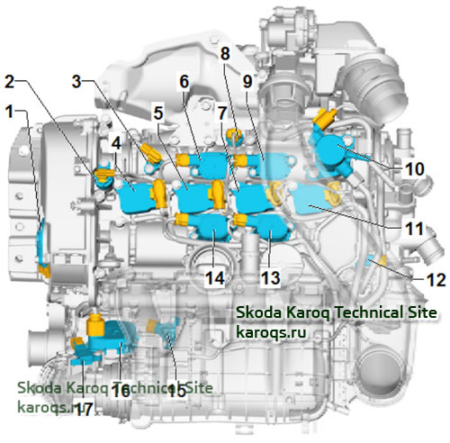 location-overview-1-5-tsi-skoda-karoq-03.jpg