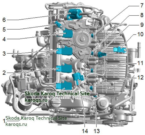 location-overview-2-0-tsi-skoda-karoq-01.jpg