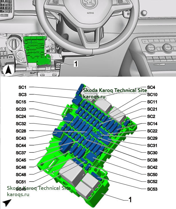 Схема предохранителей skoda kodiaq