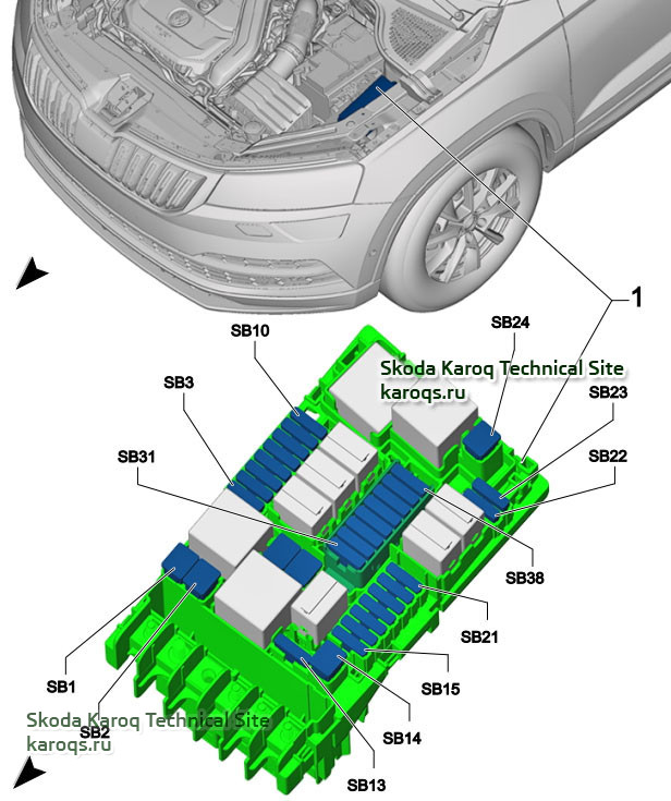 Fuses  Skoda Karoq