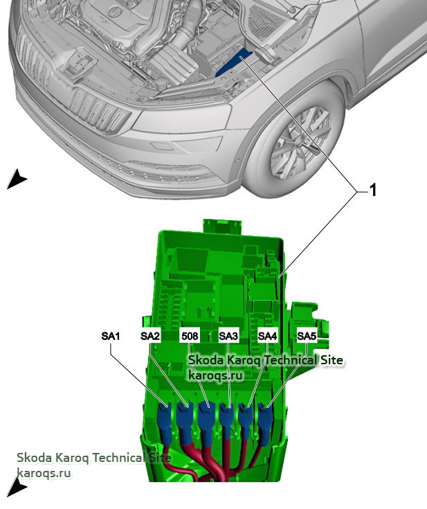 Fuses  Skoda Karoq