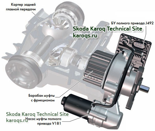 Принцип работы полного привода шкода октавия