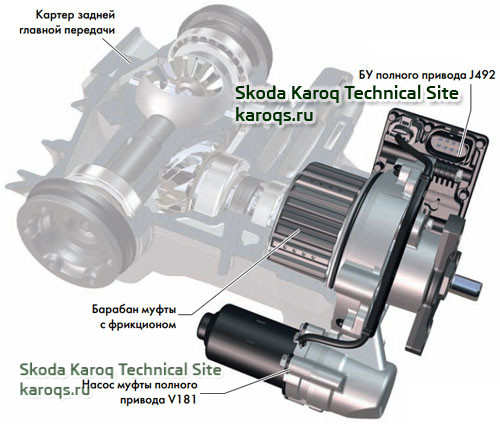 Как называется полный привод в Skoda Karoq? ; Что это такое и как работает