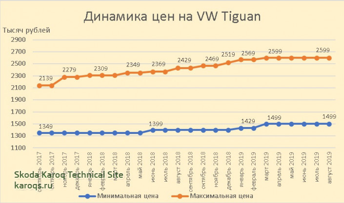 vw-tiguan-2-price.jpg