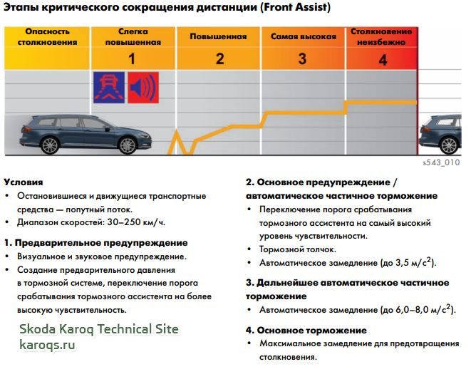 ассистент дальнего света q3 | Дзен