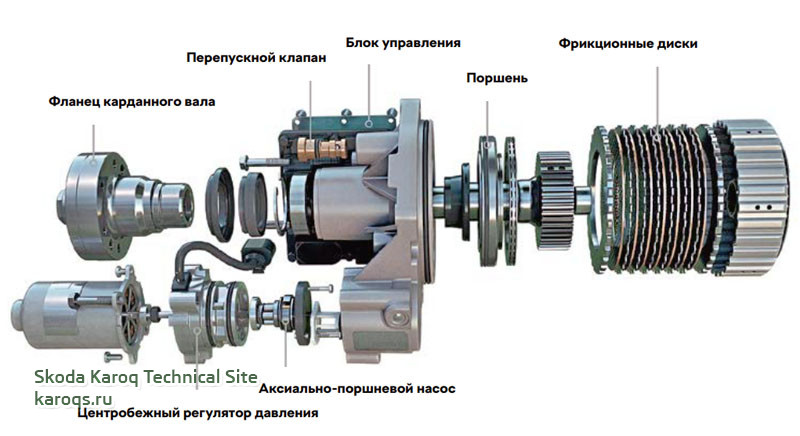Муфта 5-го поколения Haldex системы полного привода Skoda Karoq