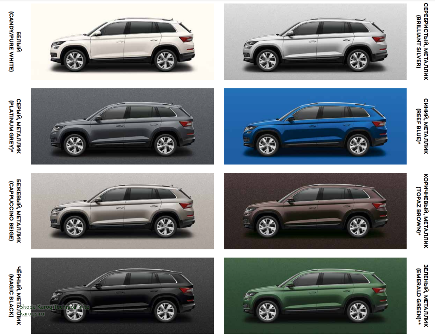 Цвета кузова Skoda Karoq (российские и европейские) коды краски - Страница 3