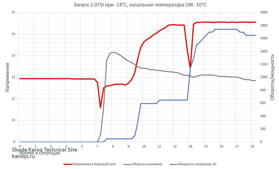 Запуск TSI.JPG
