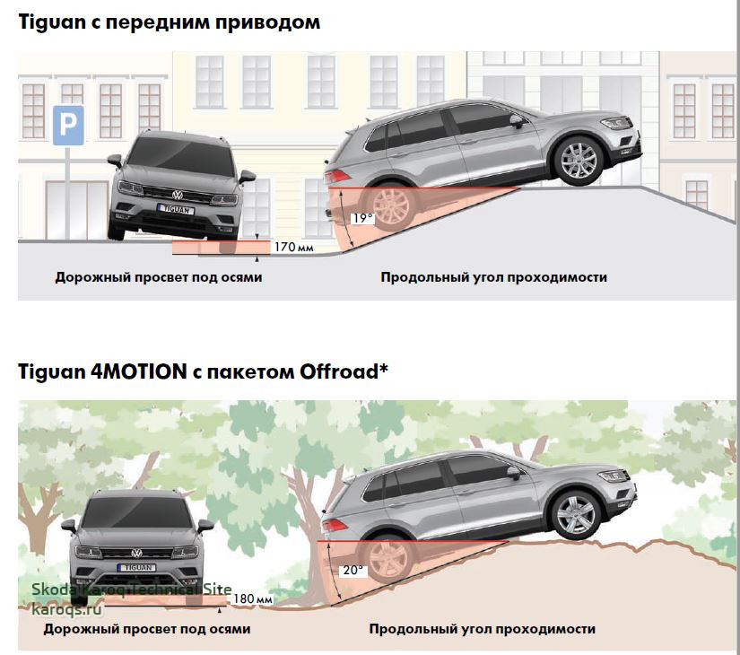 Клиренс.JPG