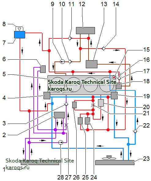 Схема системы охлаждения чери фора а21