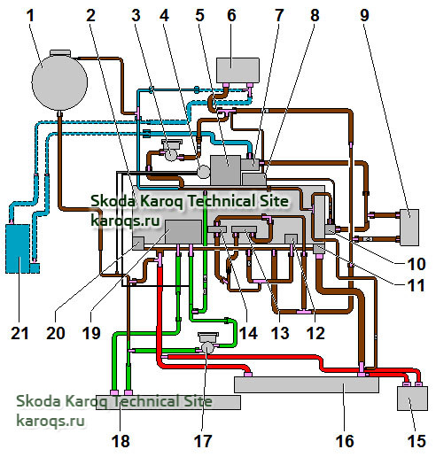 Шкода кодиак схема воздуховодов