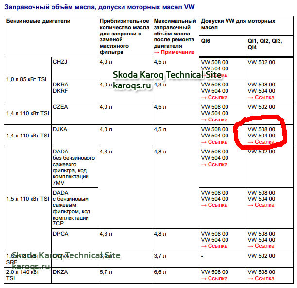 Таблица заправки кондиционеров шкода