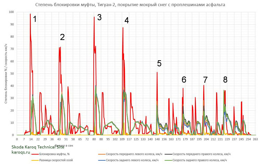Блокировка муфты_вывернутый руль_.JPG