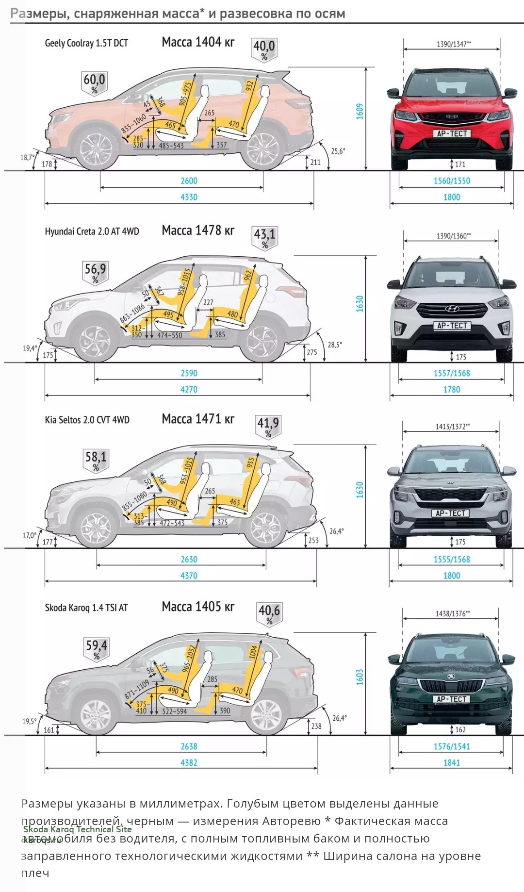 Coolray габариты. Hyundai Creta 2020 габариты. Hyundai Creta 2021 габариты. Ширина багажника Хендай Крета 2020. Hyundai Creta 2022 габариты.