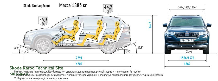 Кодиак_TDI_вес.JPG