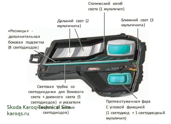 регулировка фар шкода рапид 2017