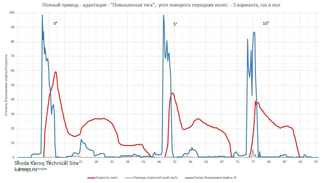 Муфта-повышенная тяга 20.05.2020_.jpg