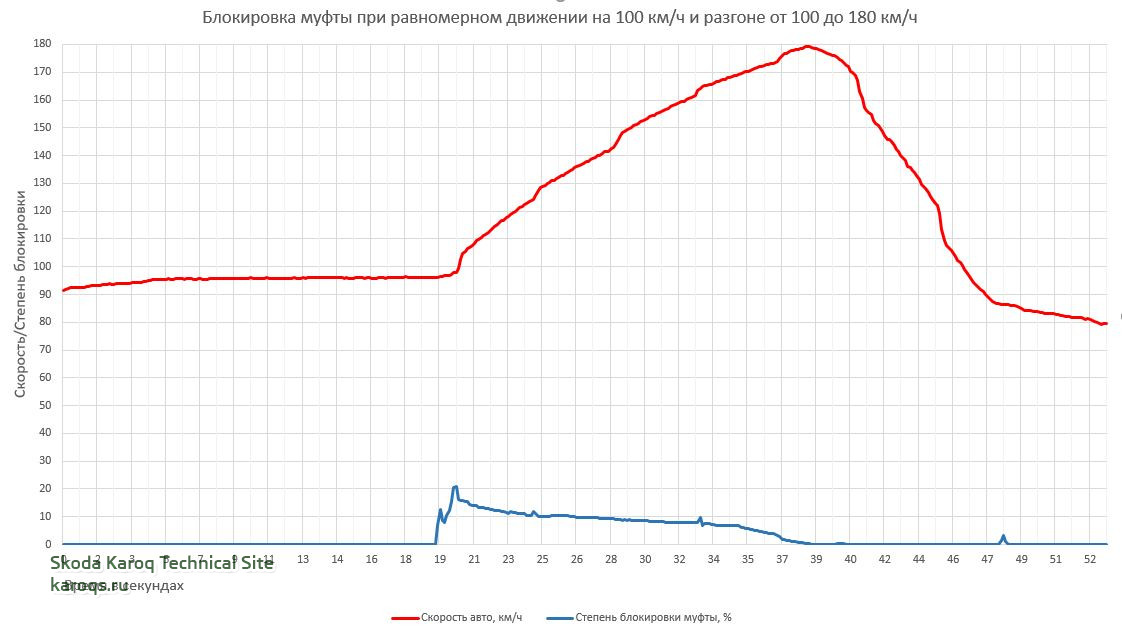 Разгон 100-180.JPG