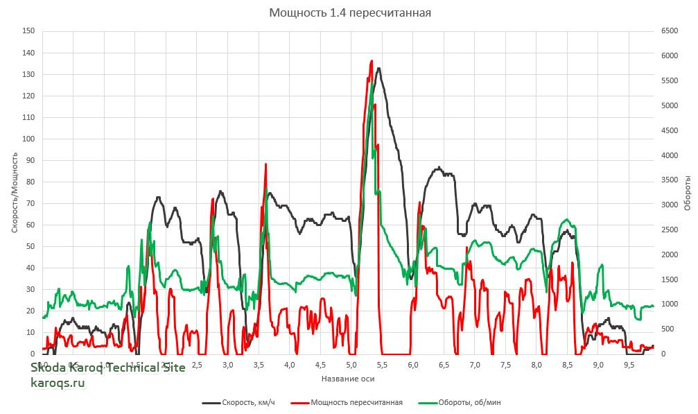 Мощность 1.4 пересчитанная.JPG