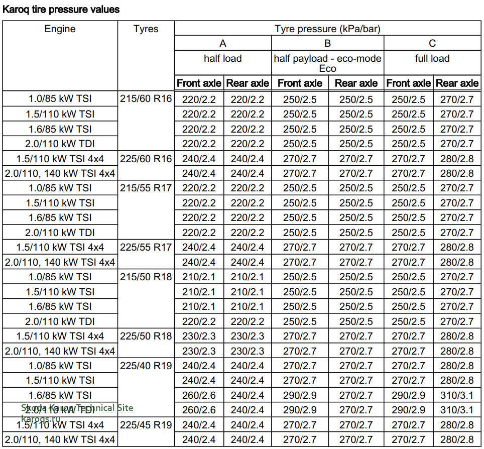 Сколько качать. Таблица давления в шинах 285 60 18. Давление в шинах r19. Давление в колесах r19. Таблица давления в шинах в зависимости от размера шины.