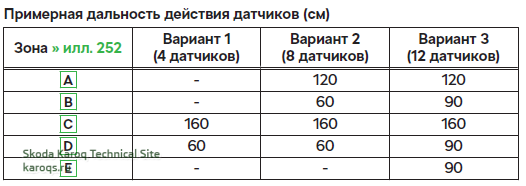 ТОП-20 кроссоверов 2021 года до 1 500 000 рублей