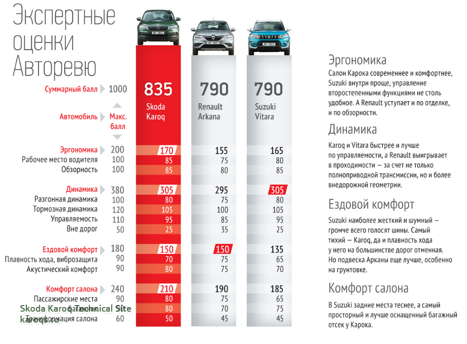 Авторевю 15. Авторевю автомобили. Авторевю 2013. Обложки Авторевю. Уровень децибел в салоне автомобиле.