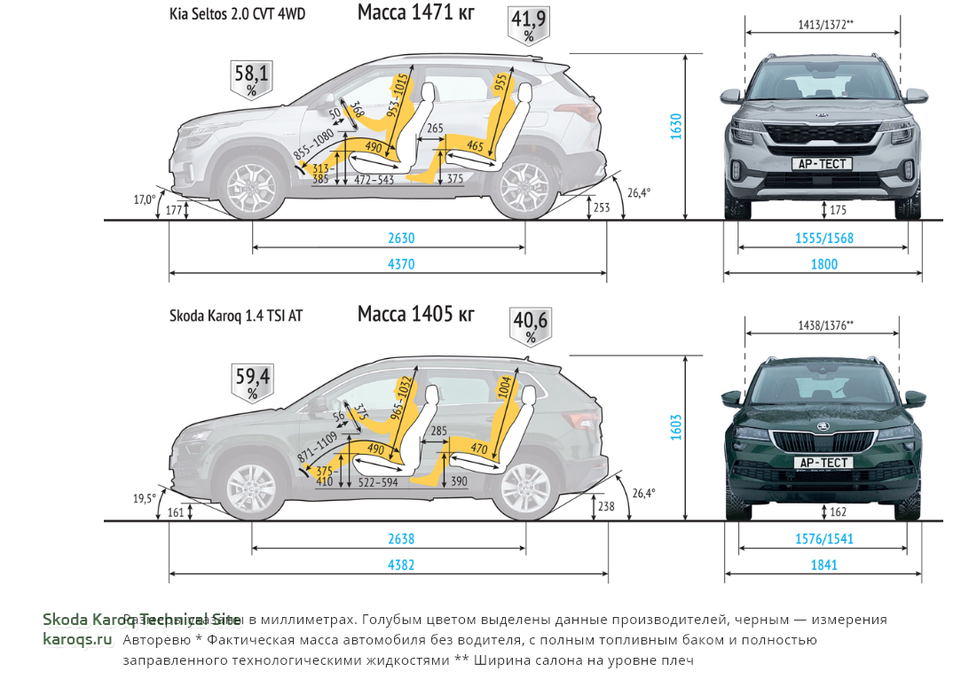 Длина селтос. Габариты багажника Хендай Крета 2021. Hyundai Creta 2022 габариты. Hyundai Creta 2020 габариты. Габариты Хундай Крета 2017.