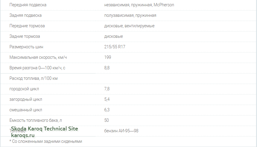 Сравнение Skoda Karoq и Skoda Octavia A7