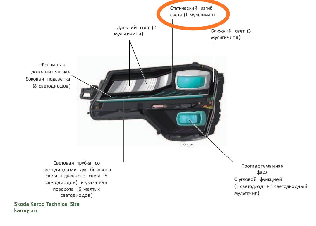 Противотуманные фары где. Регулировка фар Шкода Кодиак. Регулировка фар Kodiaq. Шкода Карок противотуманные фары. Регулировка противотуманных фар Шкода Кодиак.