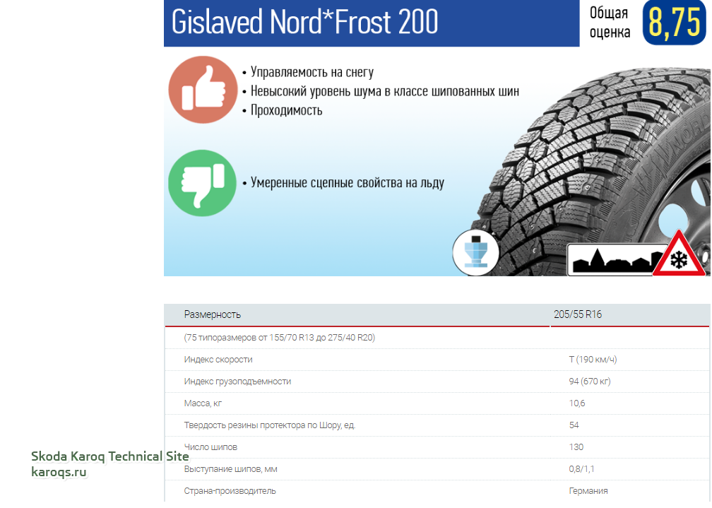 Норд фрост 200 отзывы. Направление шин Gislaved Nord Frost. Гиславед 200 тест. Шины Gislaved Nord Frost 200 направление вращения. Gislaved Nord Frost 200 тесты.