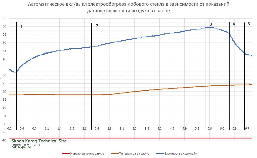 Датчик влажности_2.JPG
