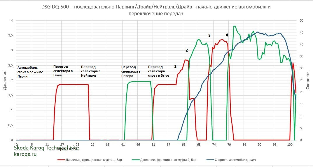DSG переключение передач.JPG