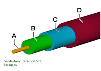 Coaxial cable