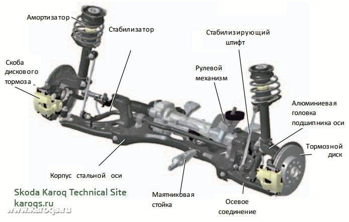 Схема передней подвески шкода рапид