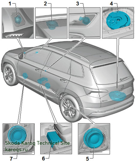 sound-system-skoda-karoq-01.jpg
