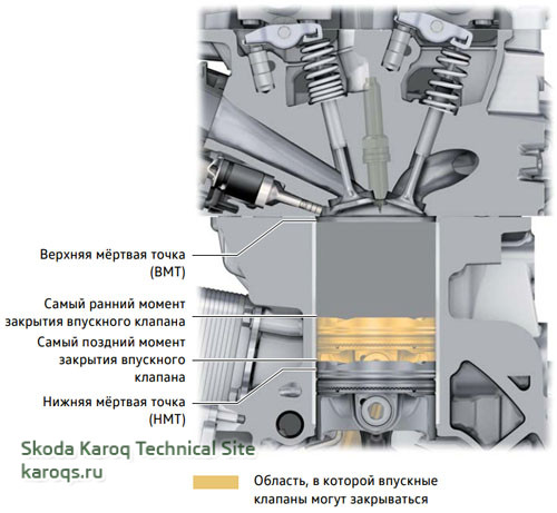 сведения о цикле Миллера