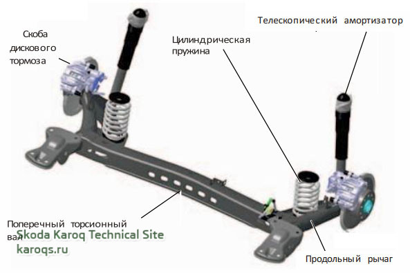 Подвеска шкода карок проблемы