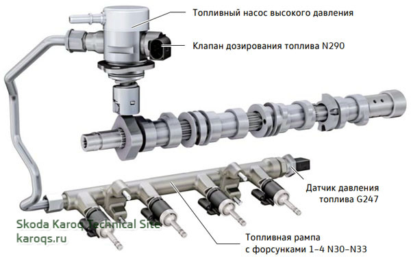 Контур высокого давления топливной системы