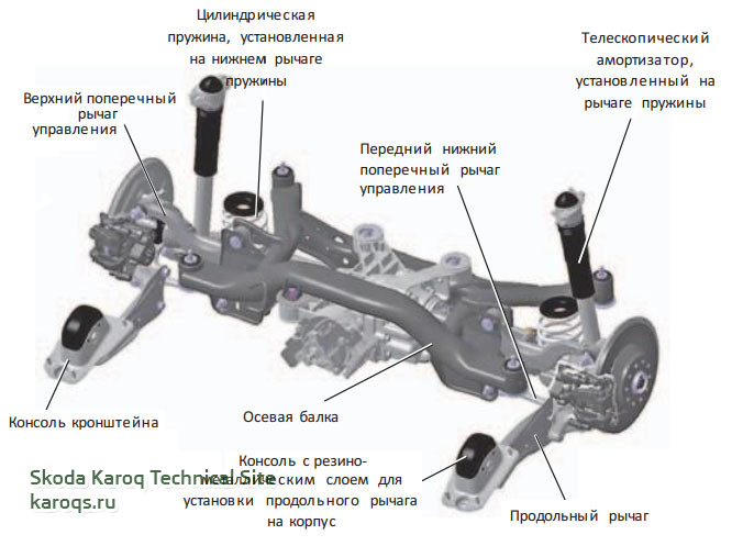 Схема подвески шкода фабия