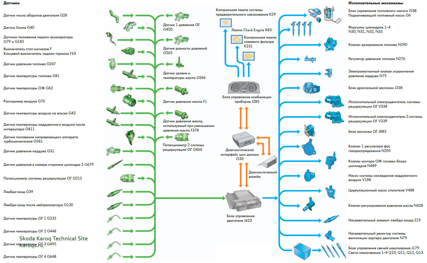 systema-upravleniya-diesel-dvigatel-01.jpg