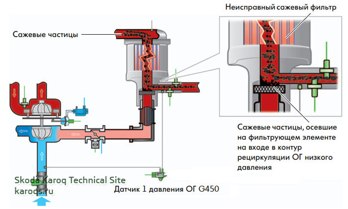 systema-upravleniya-diesel-dvigatel-17.jpg