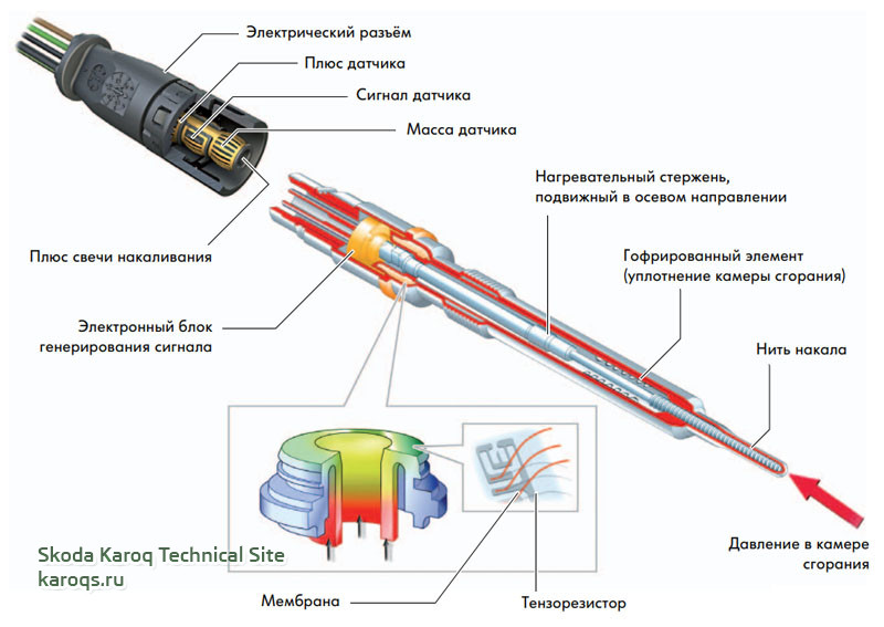 systema-upravleniya-diesel-dvigatel-18.jpg