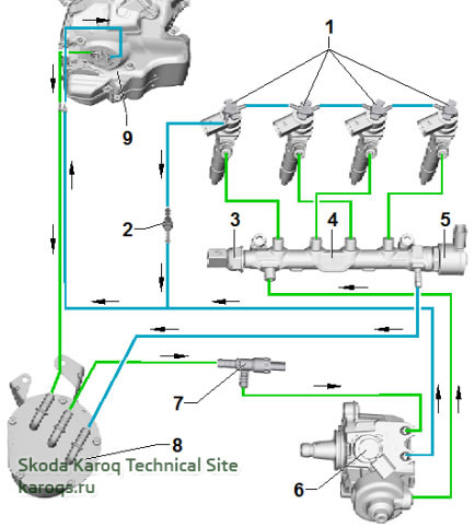 fuel-system-tdi-skoda-karoq-1.jpg