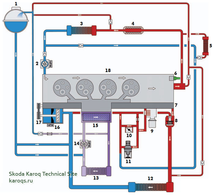 Общая схема системы охлаждения дизельного двигателя 2,0 и 1,6 л.