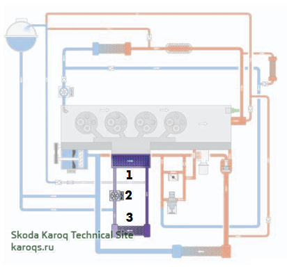 Низкотемпературный контур системы охлаждения дизельного двигателя 2,0 и 1,6 л.
