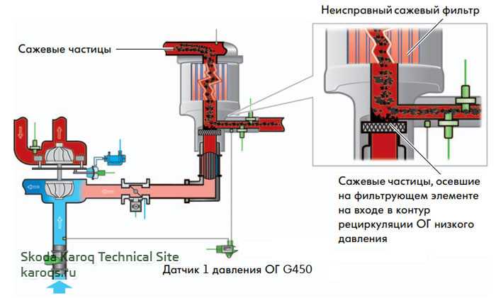 сигнал датчика 1 давления ОГ G450 для контроля потока ОГ через контур рециркуляции ОГ низкого давления