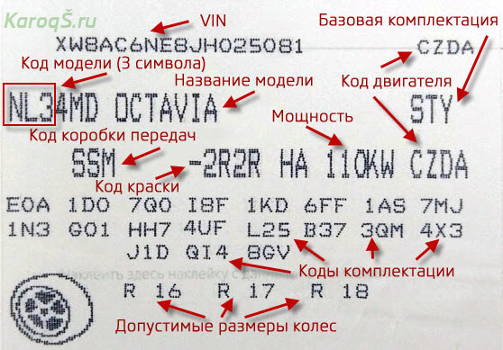Наклейка с кодами комплектации на автомобилях Skoda